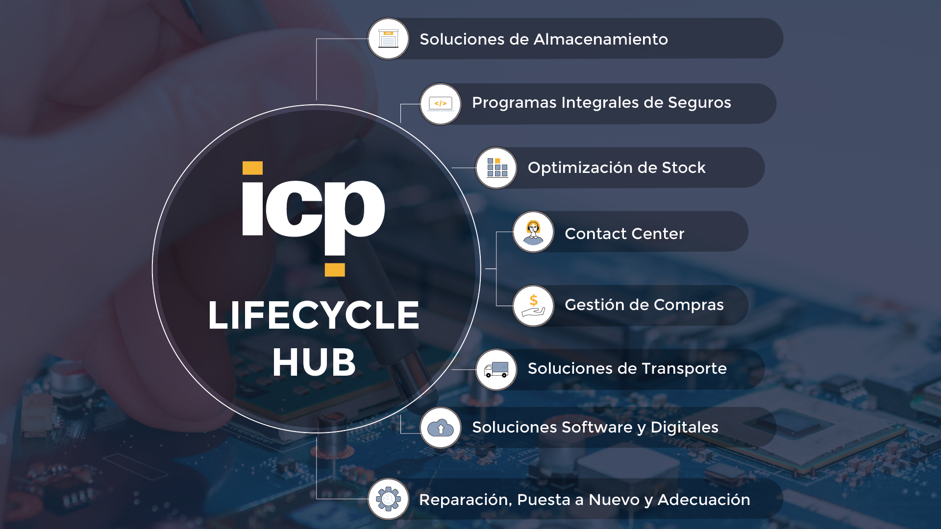 ICP Lifecycle HUB